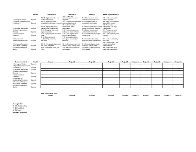 Project Evaluation Criteria and Scoring Guide | PDF | Sustainability ...