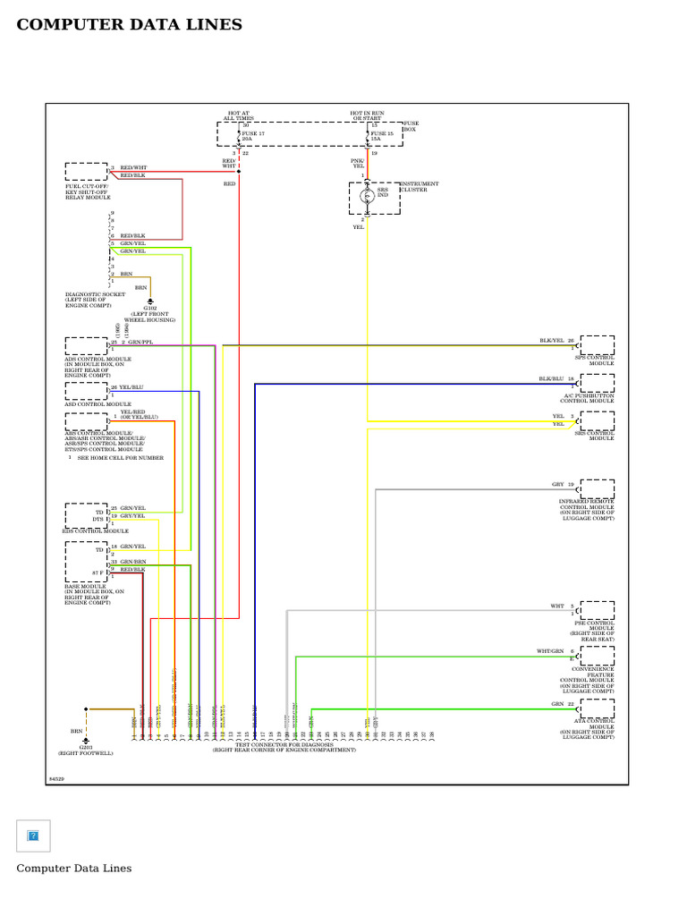 COMPUTER DATA LINES - Mercedes-Benz S350 1995 - SYSTEM WIRING DIAGRAMS ...
