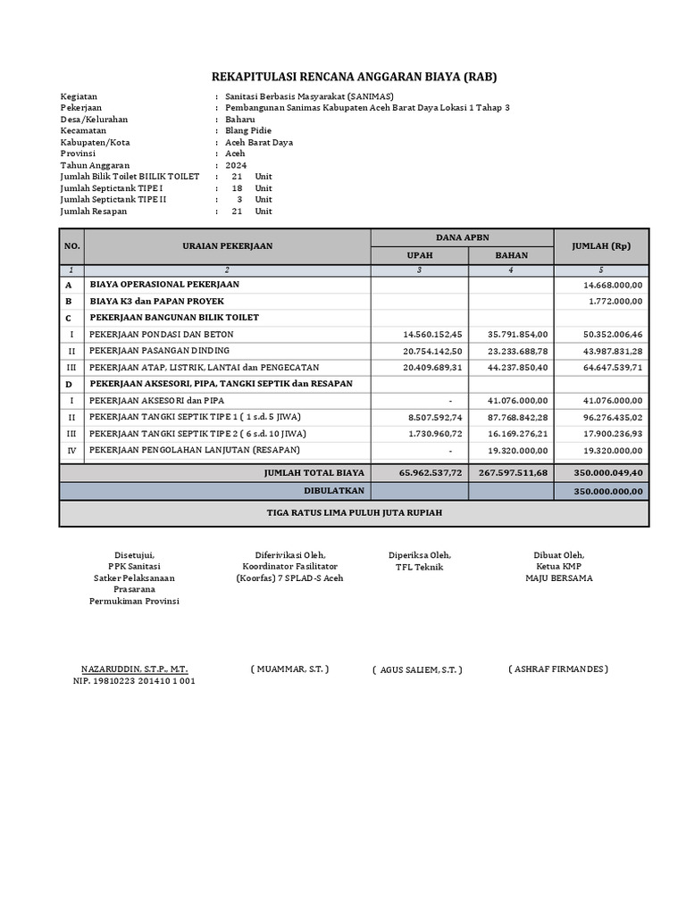 Pembangunan Sanitasi Aceh Barat Daya 2024 | PDF