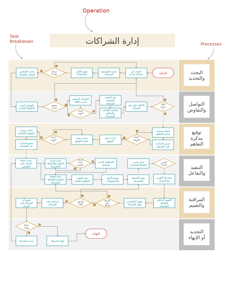 Workflow | PDF