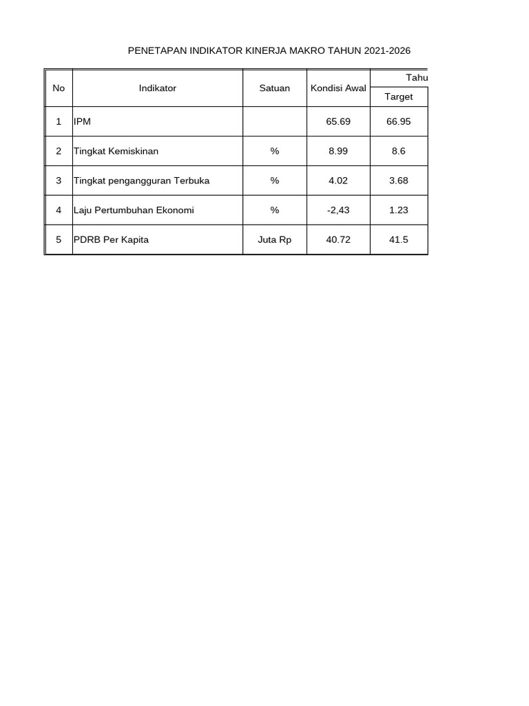 Form Lkpj Berdasarkan Rpjmd 2022 2026 Pdf