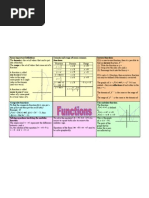 Functions Revision Sheet