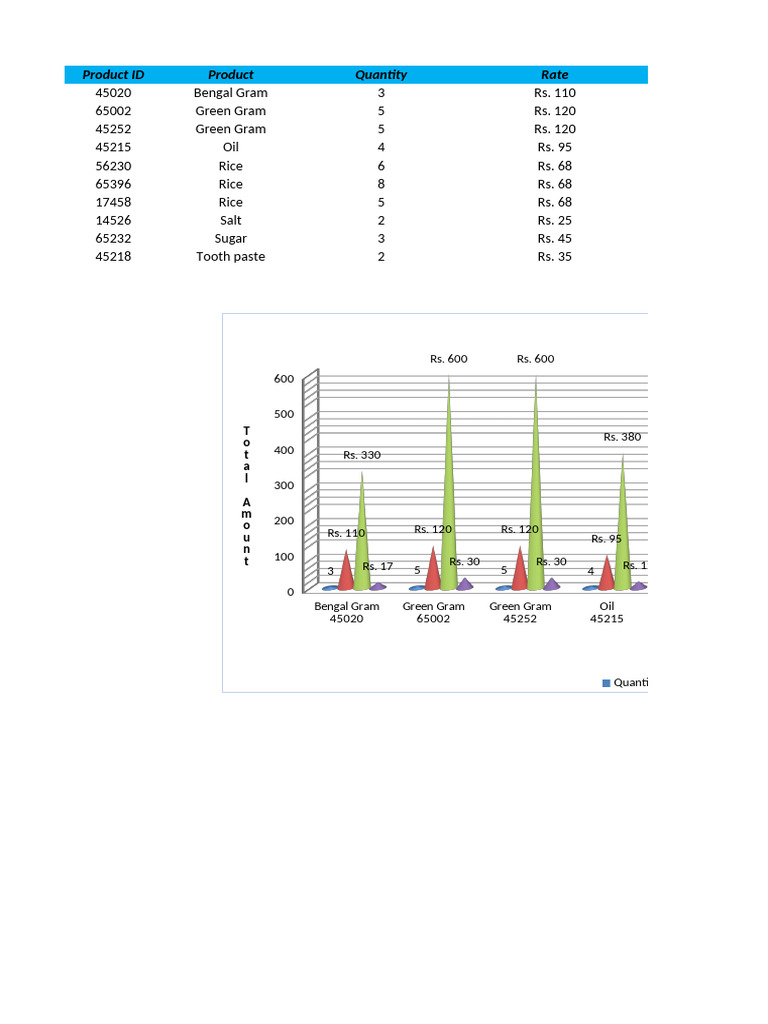 Excel | PDF | Foods | Staple Foods
