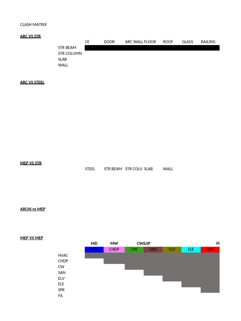 Clash Matrix for Architectural and MEP Systems | PDF | Science ...
