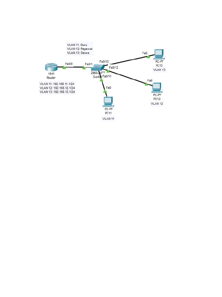 Konfigurasi VLAN di Cisco Packet Tracer | PDF