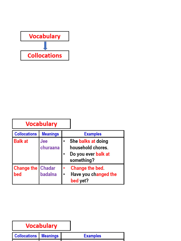 Vocabulary | PDF | Language Arts & Discipline