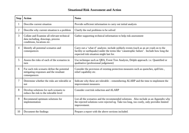 Risk Assessment Procedure | PDF