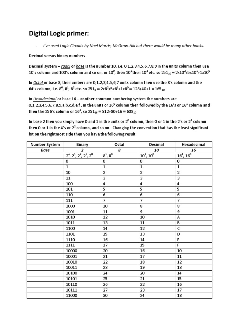 ELEC3270_ Digital Logic Primer Electronic Engineering Computer Engineering Free 30day