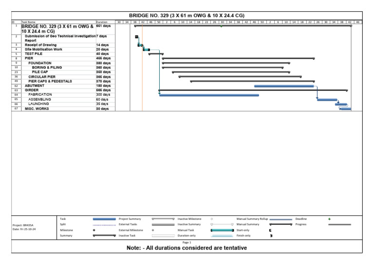 Bridge No. 329 Project Timeline Overview | PDF