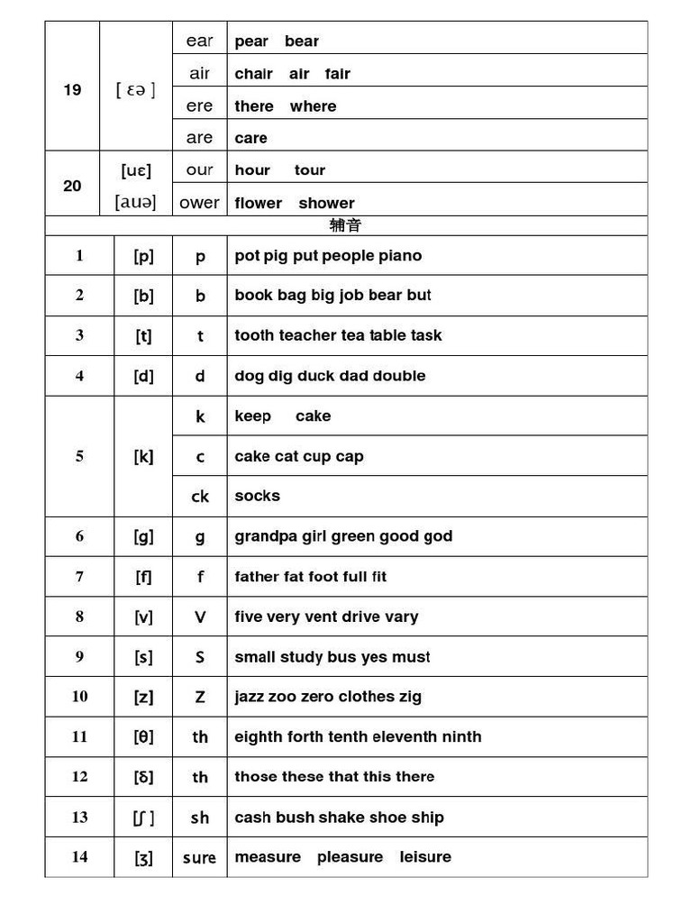 音标组合 | PDF