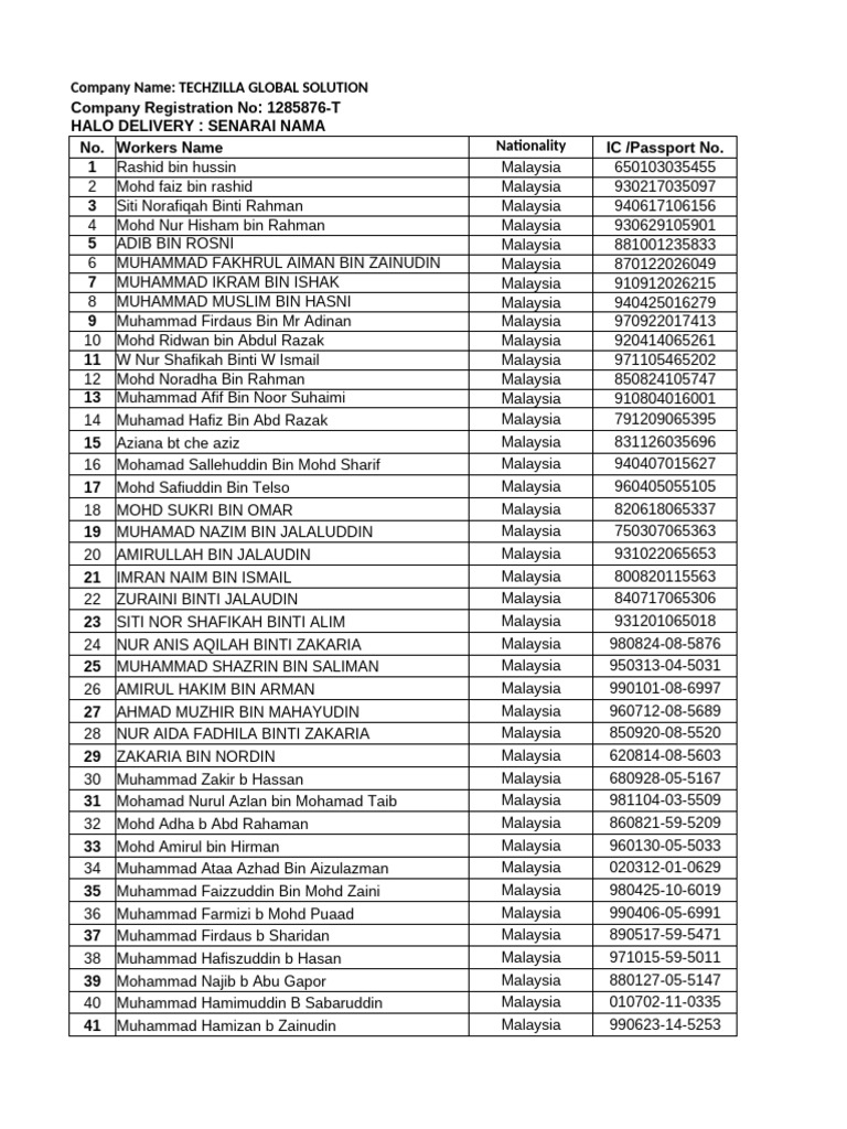 Workers Namelist Newggggg | PDF