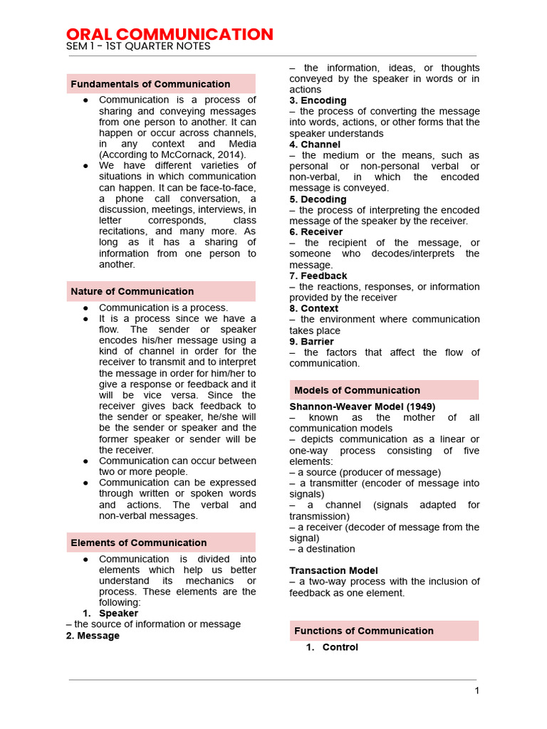 Oral Communication SEM 1 - 1ST Q | PDF | Nonverbal Communication ...
