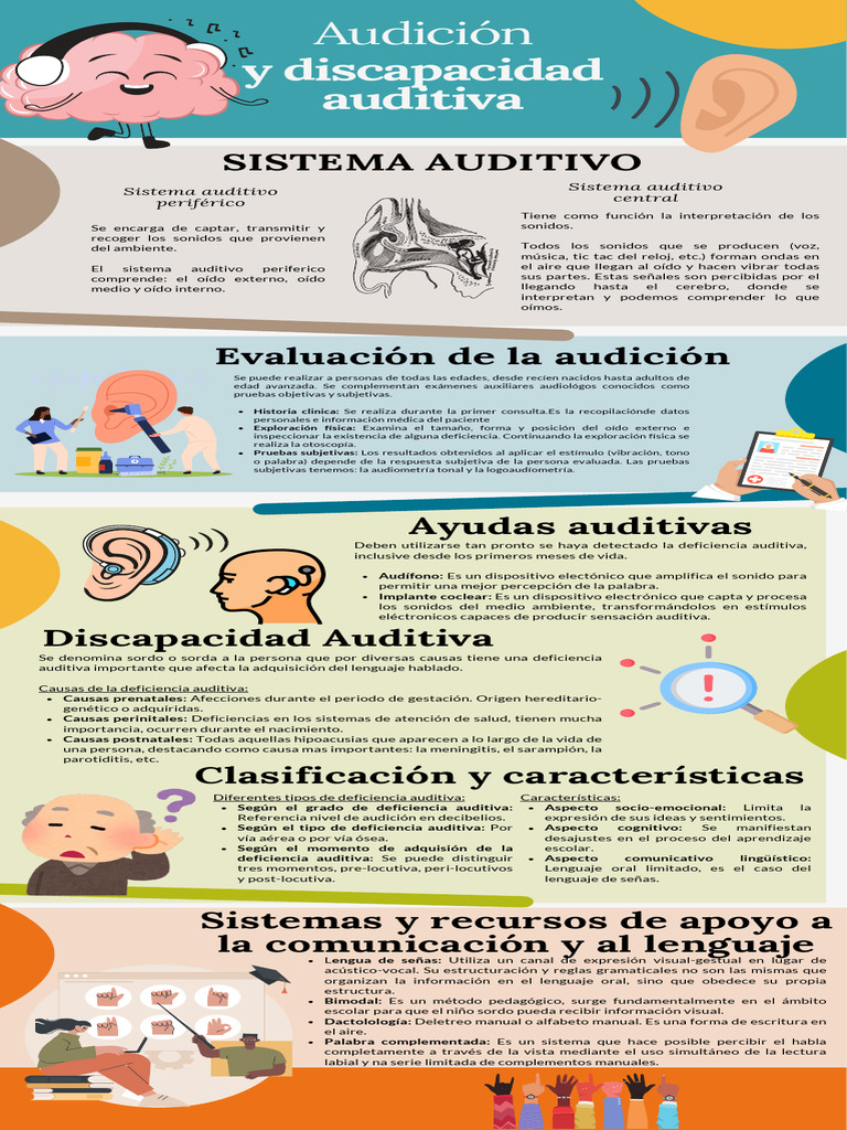 Causas y características de la discapacidad auditiva | PDF | Escuchando ...