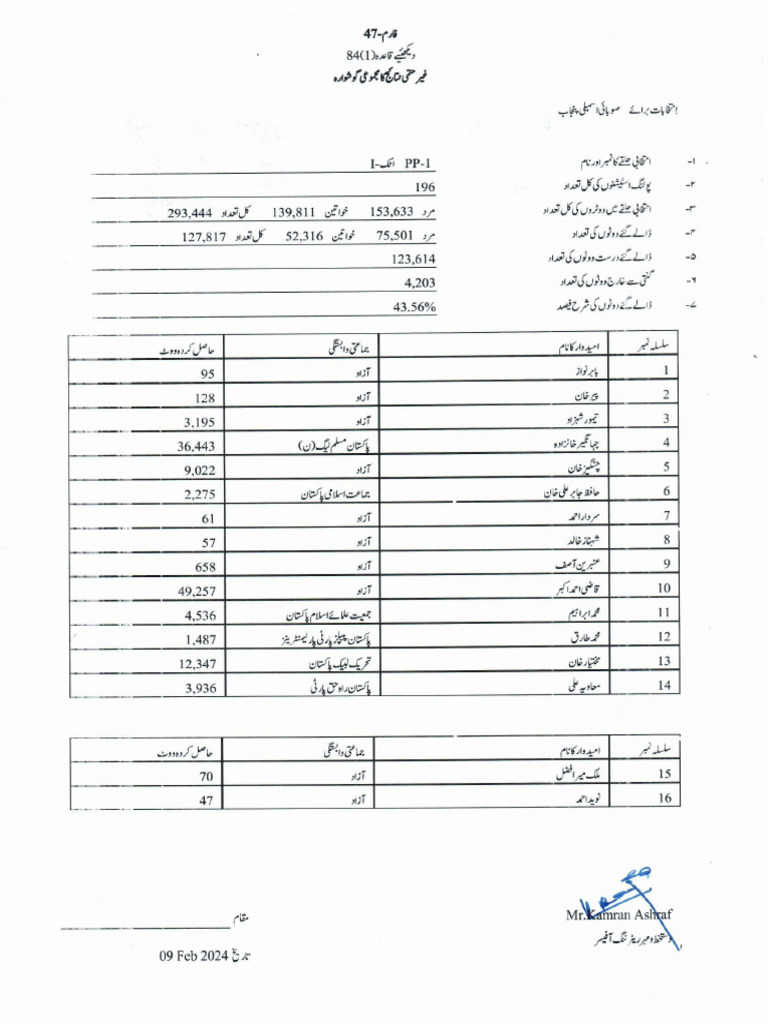 PP 1 | PDF