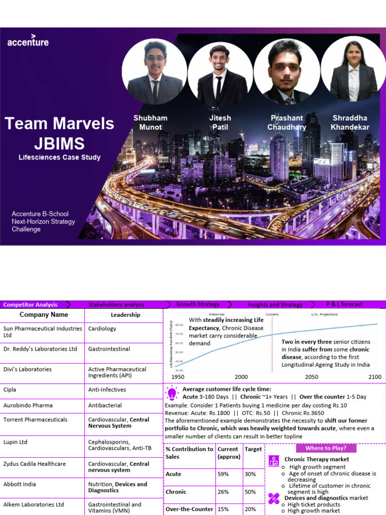 Accenture Solution | PDF | Marketing | Analytics
