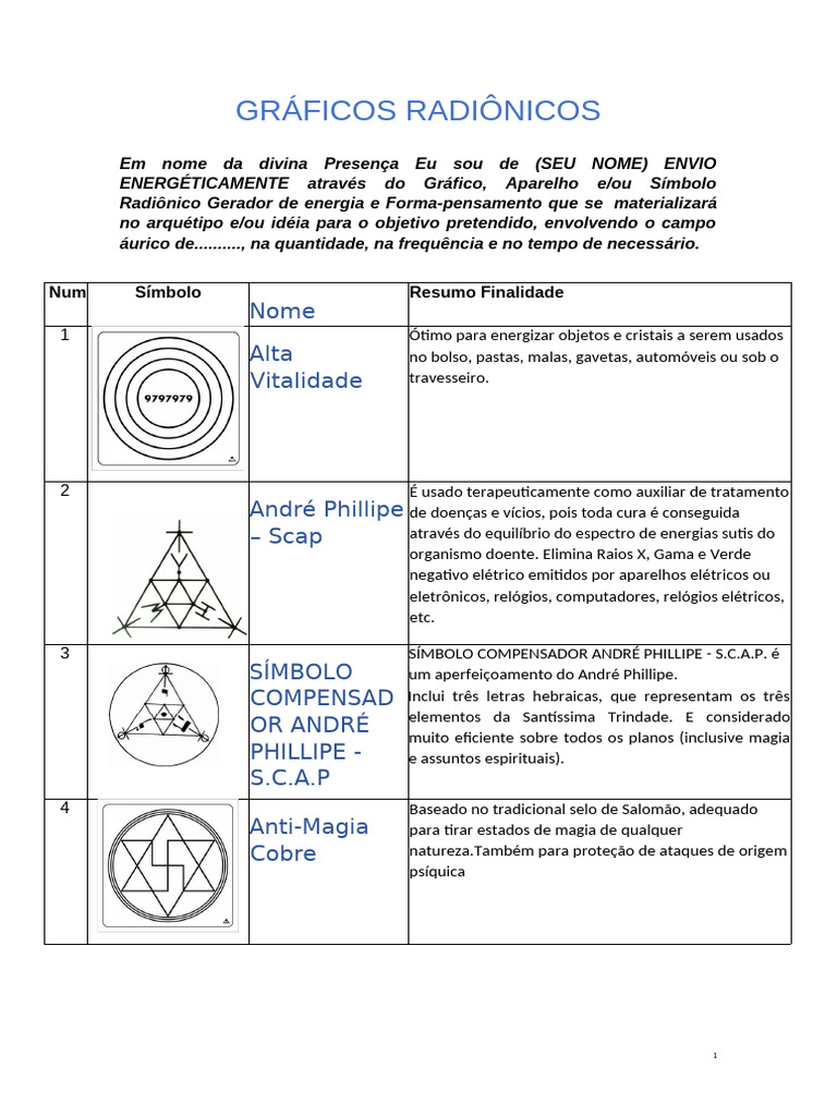 Gráficos Radiônicos e Seus Usos | PDF | Dor | Miguel (Arcanjo)