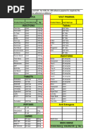 Topical Steroid Potency Comparison Chart | PDF | Topical Medication | Drugs