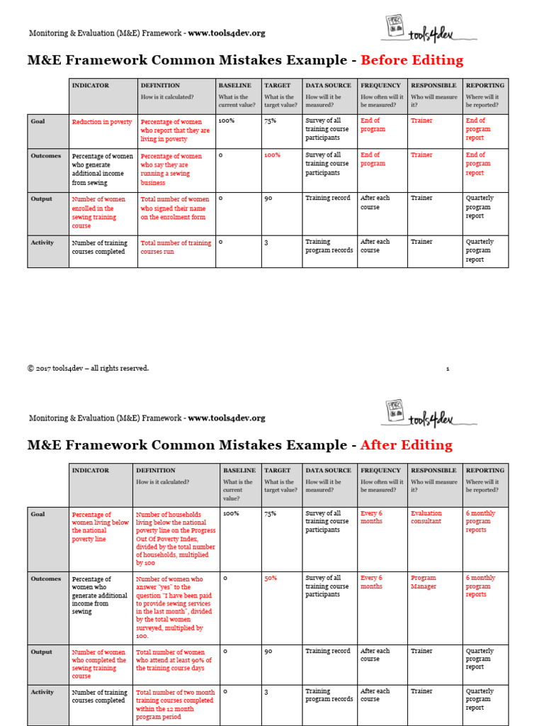 M & E - Common-Mistakes-Example | PDF | Poverty | Poverty & Homelessness