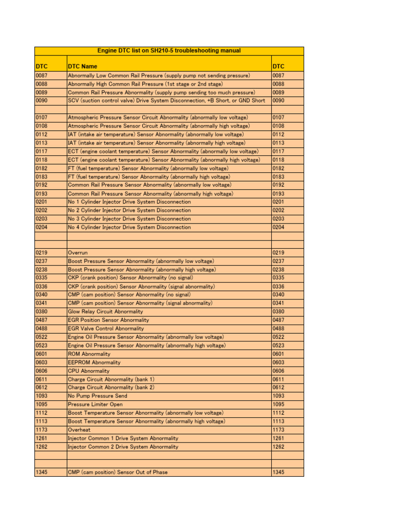 SH210-5 Engine DTC Troubleshooting Guide | PDF | Pump | Fuel Injection
