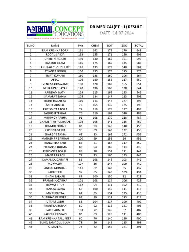 DR Result (2) | PDF