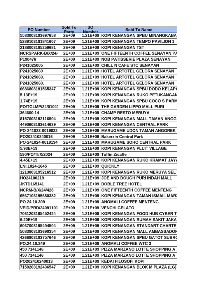 Customer NO PO | PDF | Non Alcoholic Drinks | Body Fluids