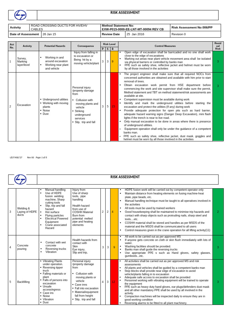 Hse Risk Assessment 006 Ra Hdpe Duct Laying | PDF | Personal Protective ...