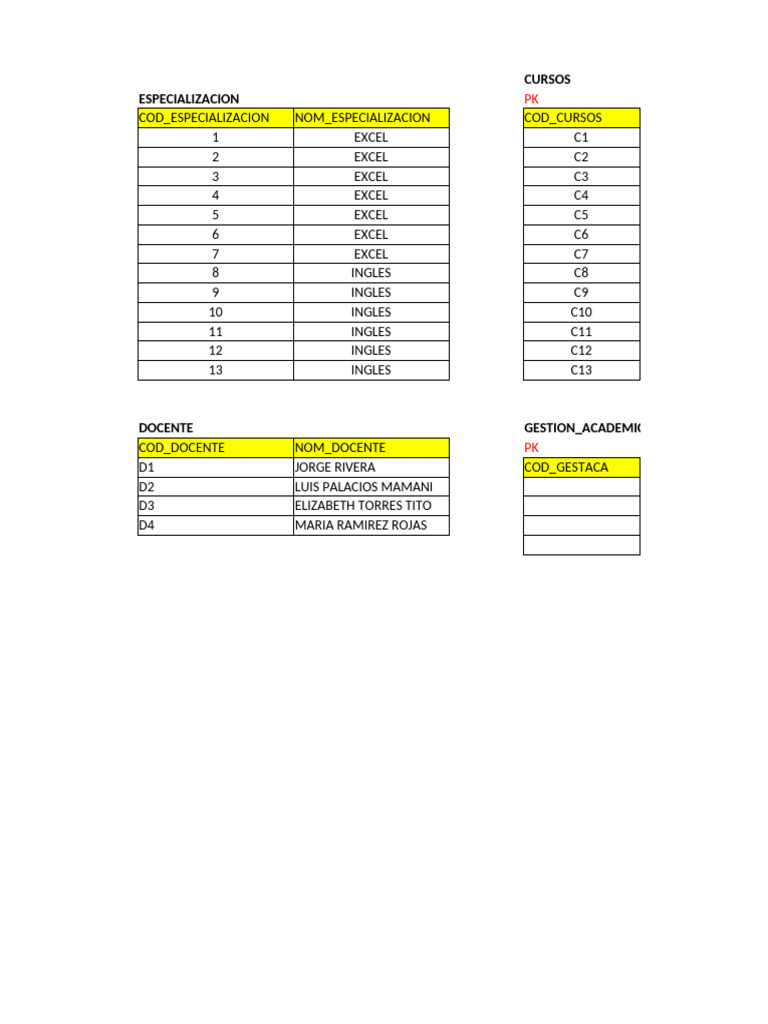 Ejercicios De Excel Intermedio Gratis Pdf