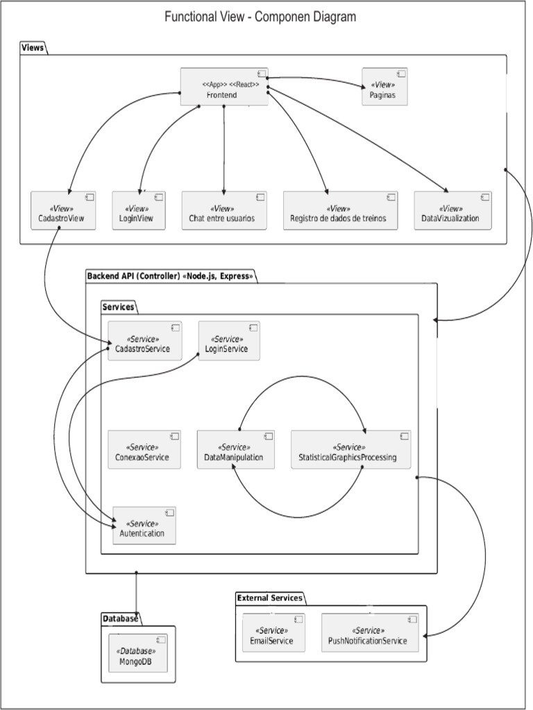 Functional View Component Diagram | PDF