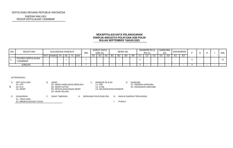 Data Tabel Rekap Giat Gaktibplin | PDF
