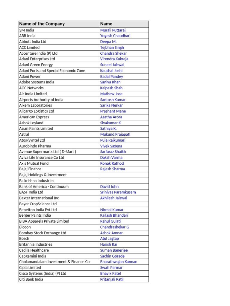 Procurement Contacts Directory | PDF | Engineering | Mumbai