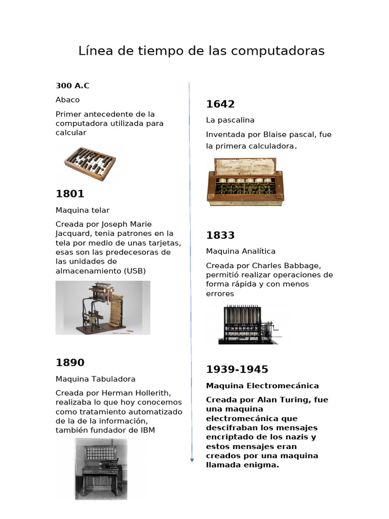Línea de Tiempo de las Computadoras | PDF | Informática | Equipo de oficina