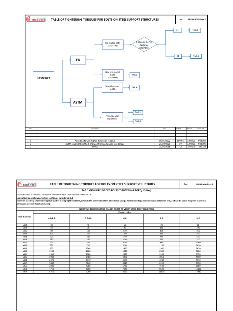 18 ENG - ASM 2 Rev.2 | PDF | Screw | Mechanical Engineering