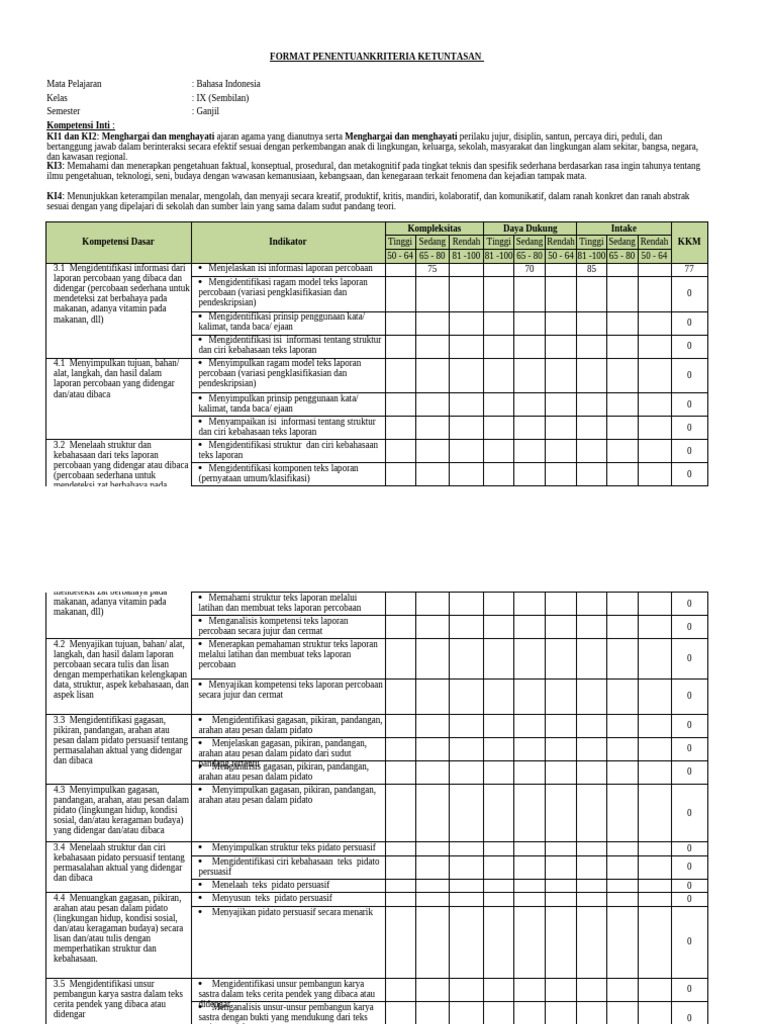 Kriteria Ketuntasan Bahasa Indonesia Kelas IX | PDF | Karier & Perkembangan