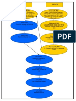 Legislative Process Flow Chart