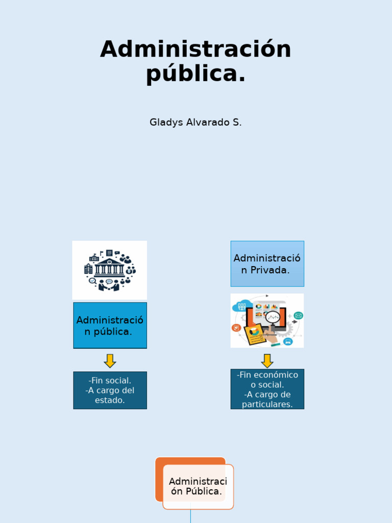 Administración Pública 2 | PDF | Ministerio (Departamento de Gobierno ...