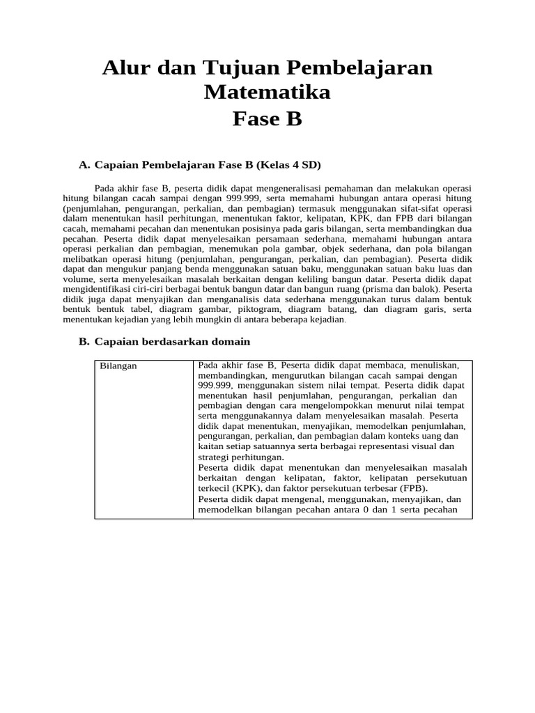 Capaian Pembelajaran Matematika Kelas 4 | PDF | Metode & Bahan Ajar | Seni