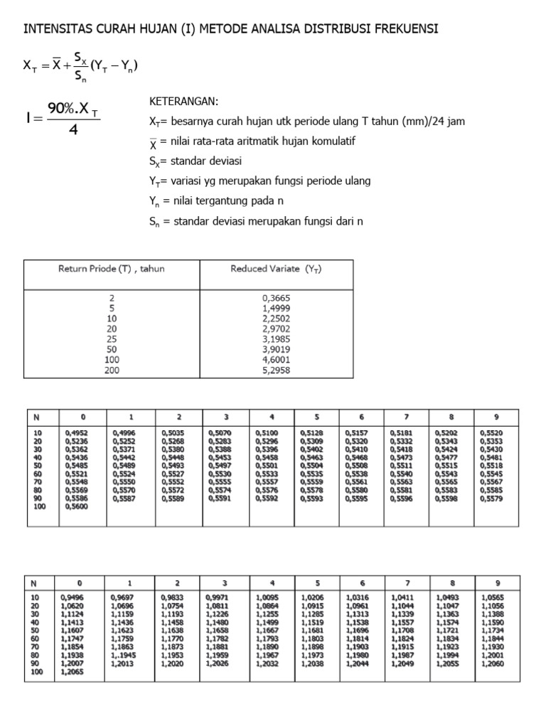 Hitungan Intensitas Hujan | PDF