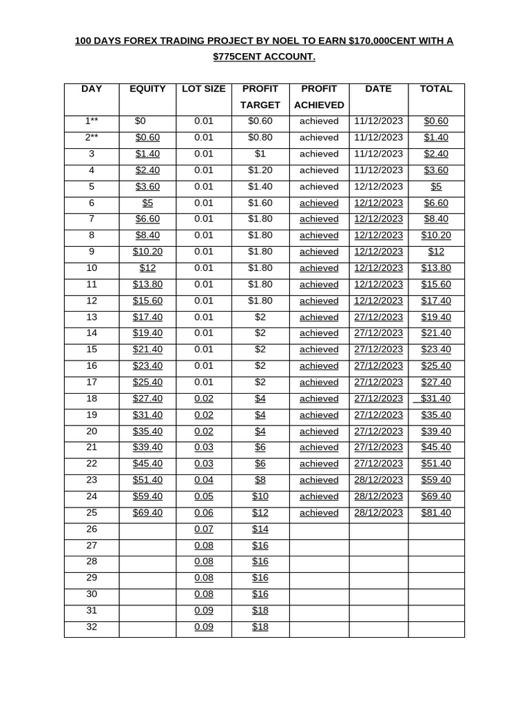 100-days-plan-pdf-private-sector-investing