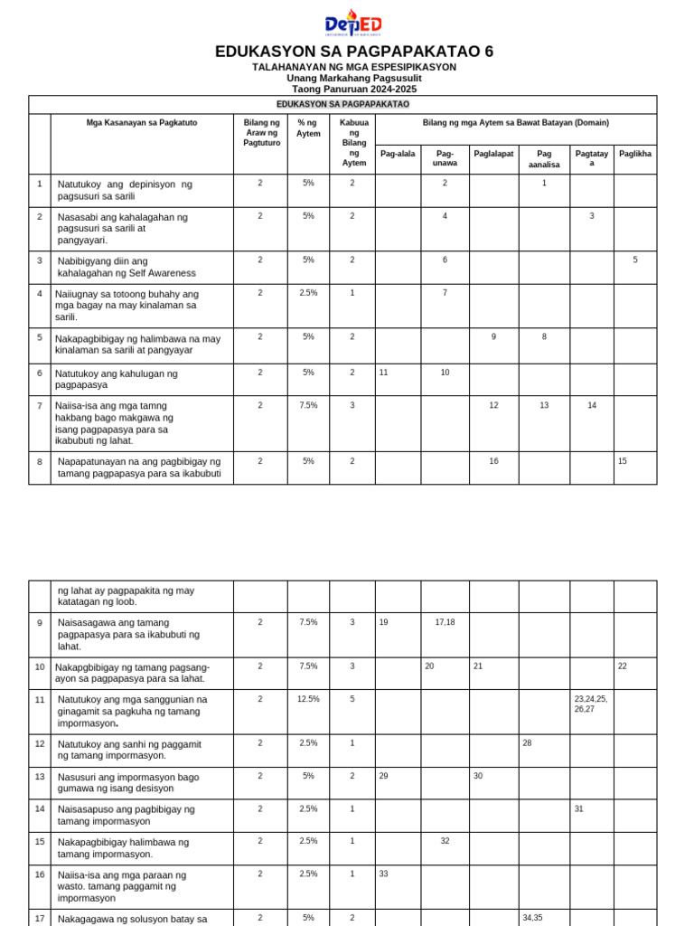 Esp6 Q1 Tos | PDF
