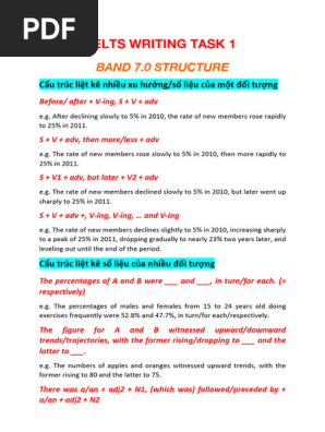 Writing Task 1 - Band 7.0 structure