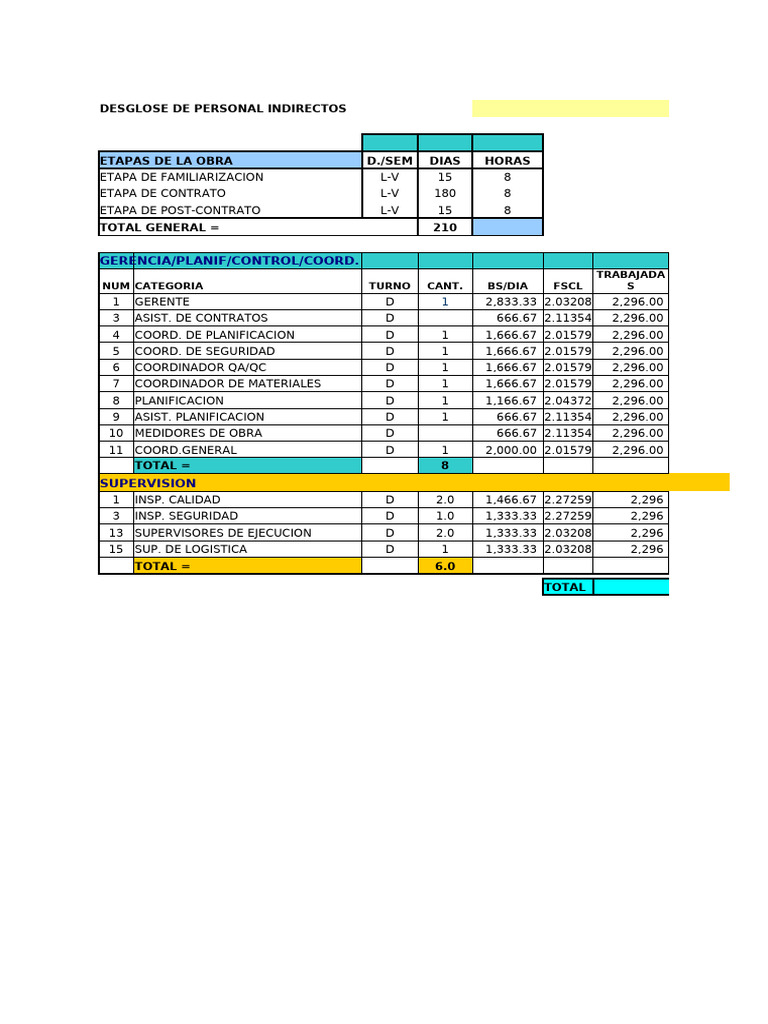 Desglose de Personal Indirecto en Obras | PDF | Finanzas y dinero