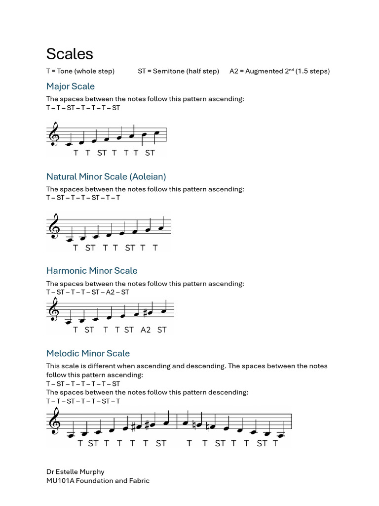 Scales Summary Sheet | PDF