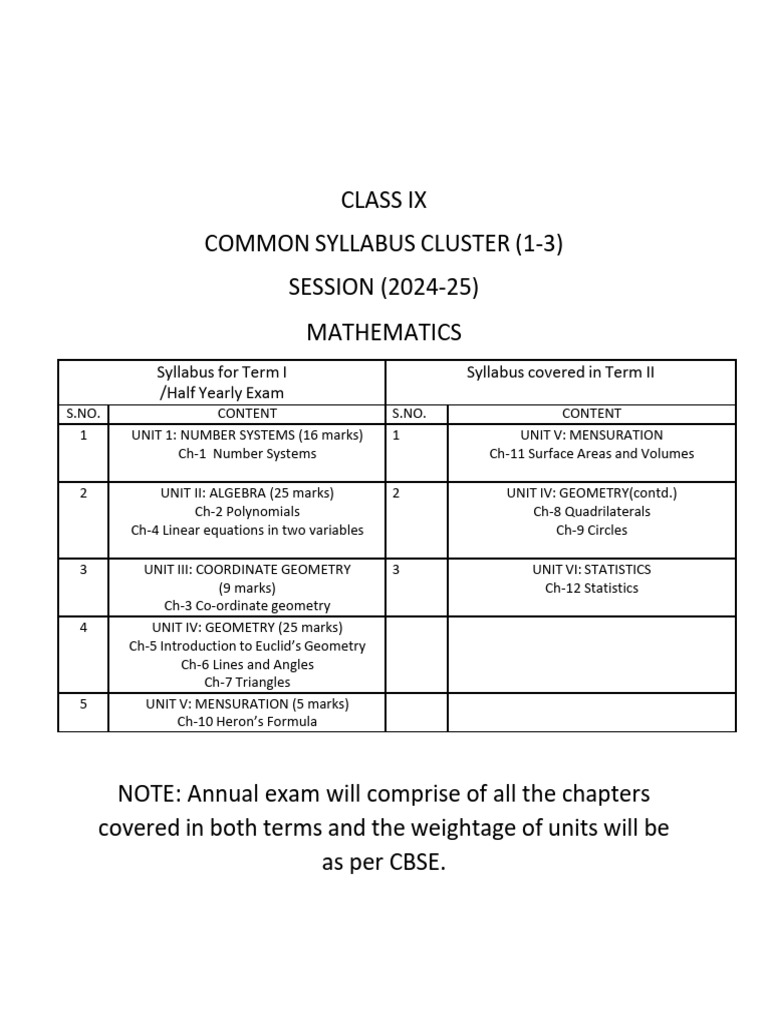 Maths 9 And10 | PDF