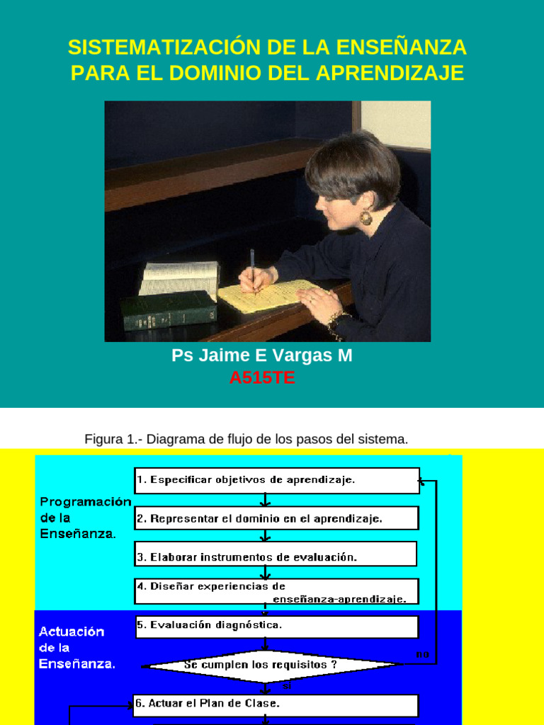 SIST Enseñanza | PDF | Crecimiento personal y profesional | Negocios