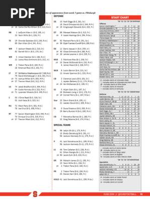 Syracuse's Week 10 depth chart 