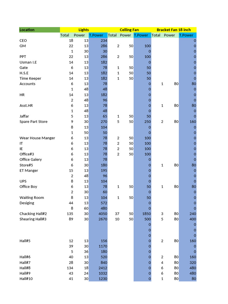 Electrical Load Summary Report | PDF | Heat Transfer | Home Appliance