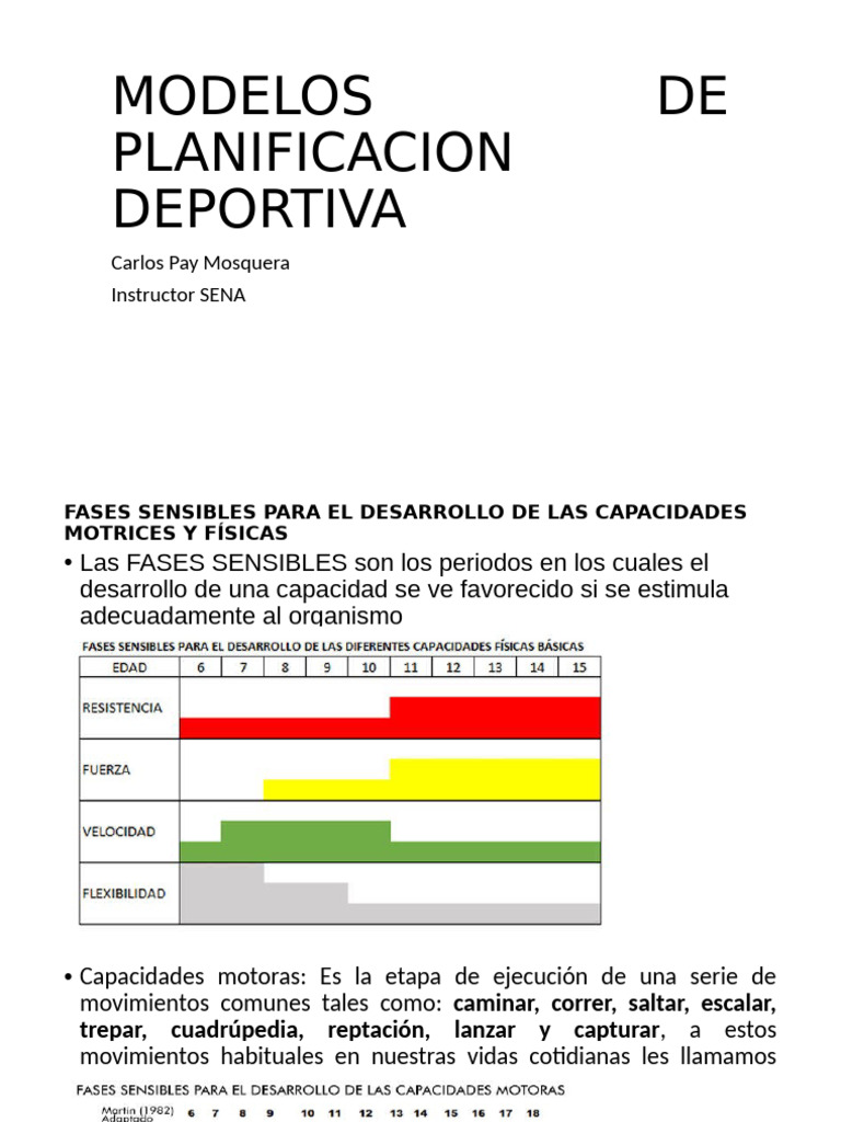 Modelos De Planificacion Deportiva Pdf
