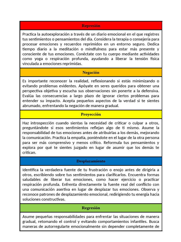 Mecanismos de Defensa | PDF | Las emociones | Autoestima