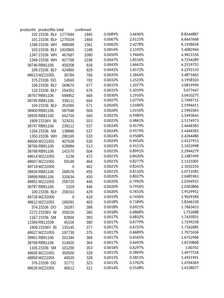 ABC With Sorting | PDF