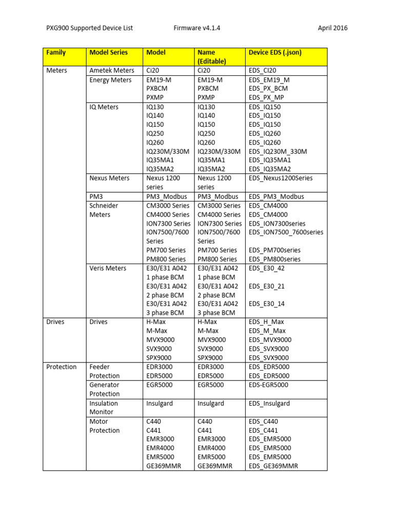 PXG900 Device Compatibility List v4.1.4 | PDF | Power (Physics ...
